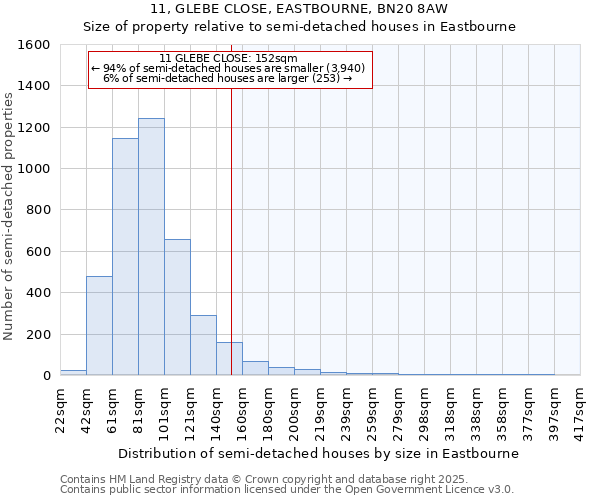 11, GLEBE CLOSE, EASTBOURNE, BN20 8AW: Size of property relative to semi-detached houses houses in Eastbourne