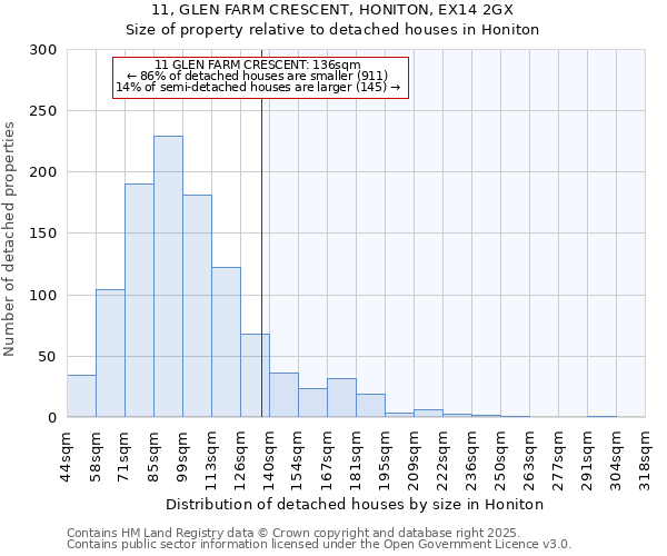 11, GLEN FARM CRESCENT, HONITON, EX14 2GX: Size of property relative to detached houses houses in Honiton