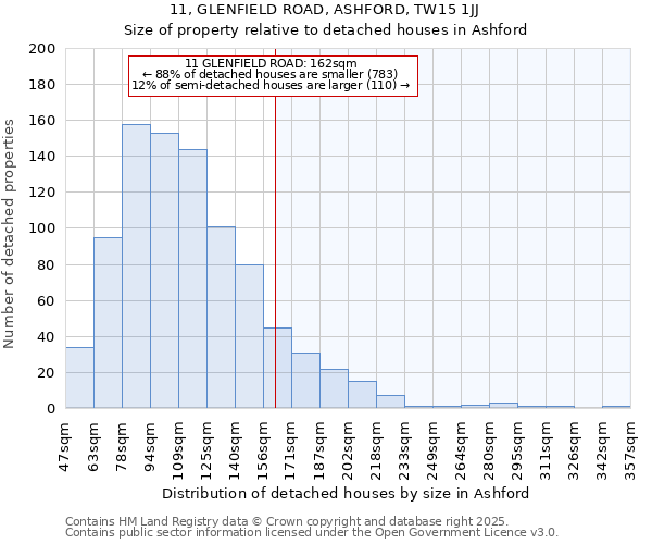 11, GLENFIELD ROAD, ASHFORD, TW15 1JJ: Size of property relative to detached houses houses in Ashford
