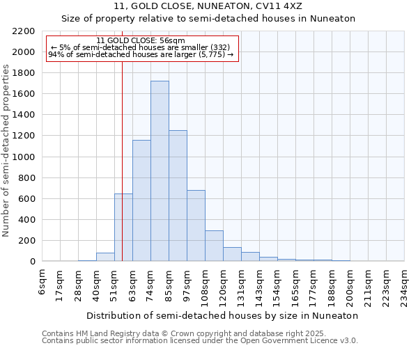 11, GOLD CLOSE, NUNEATON, CV11 4XZ: Size of property relative to semi-detached houses houses in Nuneaton