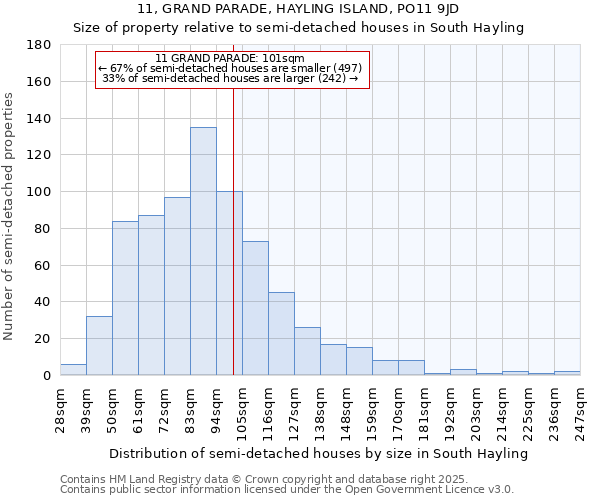 11, GRAND PARADE, HAYLING ISLAND, PO11 9JD: Size of property relative to semi-detached houses houses in South Hayling