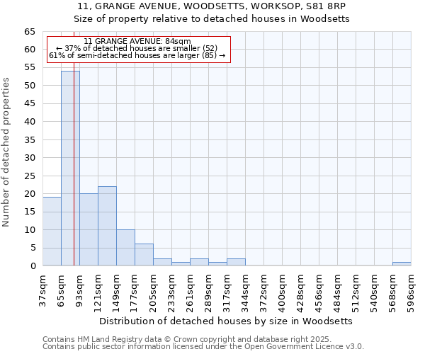 11, GRANGE AVENUE, WOODSETTS, WORKSOP, S81 8RP: Size of property relative to detached houses houses in Woodsetts