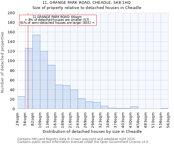 11, GRANGE PARK ROAD, CHEADLE, SK8 1HQ: Size of property relative to detached houses houses in Cheadle