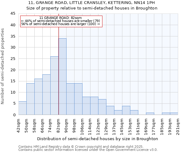 11, GRANGE ROAD, LITTLE CRANSLEY, KETTERING, NN14 1PH: Size of property relative to semi-detached houses houses in Broughton