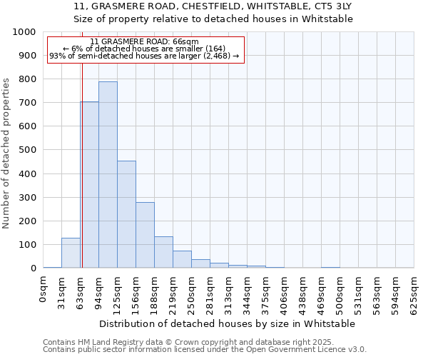 11, GRASMERE ROAD, CHESTFIELD, WHITSTABLE, CT5 3LY: Size of property relative to detached houses houses in Whitstable