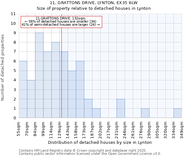 11, GRATTONS DRIVE, LYNTON, EX35 6LW: Size of property relative to detached houses houses in Lynton