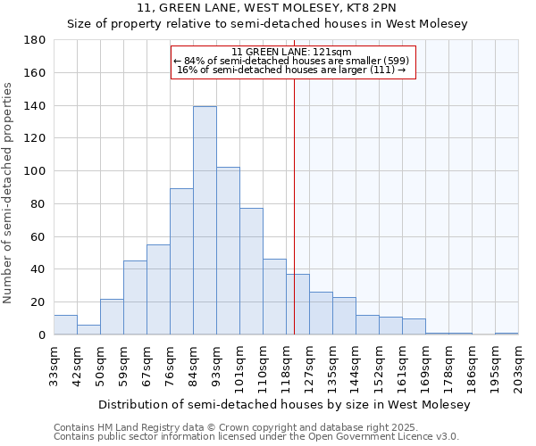 11, GREEN LANE, WEST MOLESEY, KT8 2PN: Size of property relative to semi-detached houses houses in West Molesey