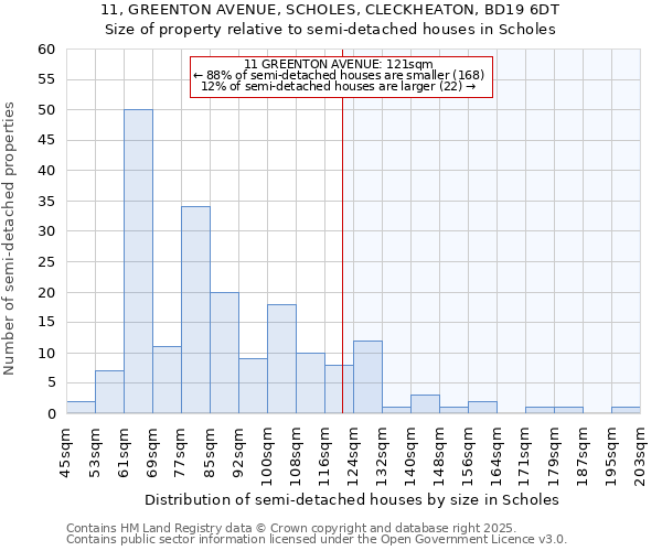 11, GREENTON AVENUE, SCHOLES, CLECKHEATON, BD19 6DT: Size of property relative to semi-detached houses houses in Scholes
