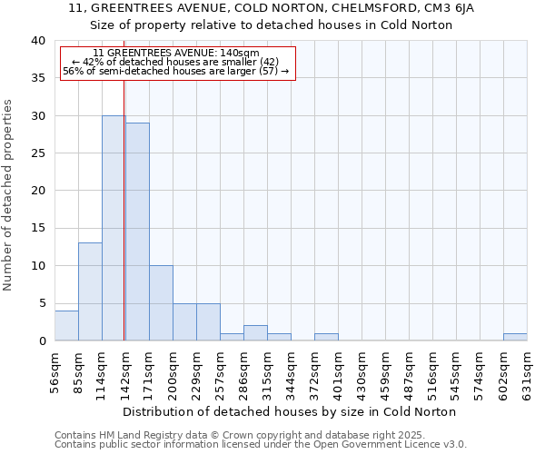 11, GREENTREES AVENUE, COLD NORTON, CHELMSFORD, CM3 6JA: Size of property relative to detached houses houses in Cold Norton