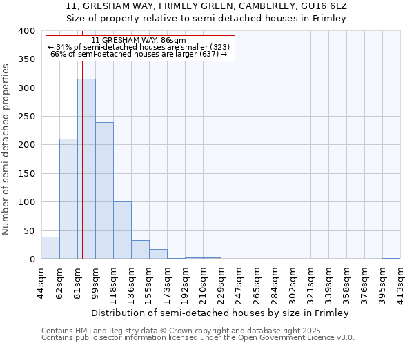 11, GRESHAM WAY, FRIMLEY GREEN, CAMBERLEY, GU16 6LZ: Size of property relative to semi-detached houses houses in Frimley