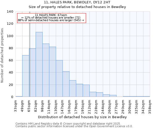 11, HALES PARK, BEWDLEY, DY12 2HT: Size of property relative to detached houses houses in Bewdley