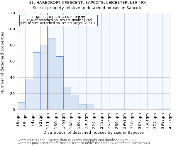 11, HARECROFT CRESCENT, SAPCOTE, LEICESTER, LE9 4FX: Size of property relative to detached houses houses in Sapcote