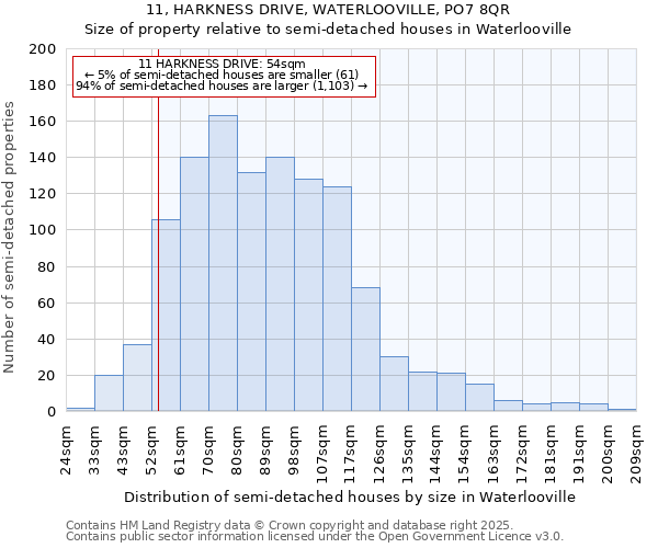 11, HARKNESS DRIVE, WATERLOOVILLE, PO7 8QR: Size of property relative to semi-detached houses houses in Waterlooville
