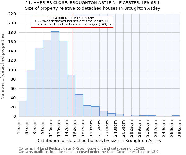 11, HARRIER CLOSE, BROUGHTON ASTLEY, LEICESTER, LE9 6RU: Size of property relative to detached houses houses in Broughton Astley