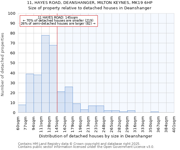 11, HAYES ROAD, DEANSHANGER, MILTON KEYNES, MK19 6HP: Size of property relative to detached houses houses in Deanshanger