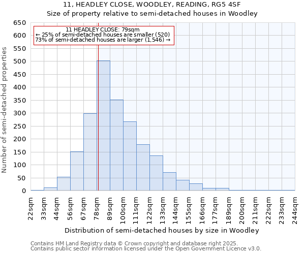 11, HEADLEY CLOSE, WOODLEY, READING, RG5 4SF: Size of property relative to semi-detached houses houses in Woodley