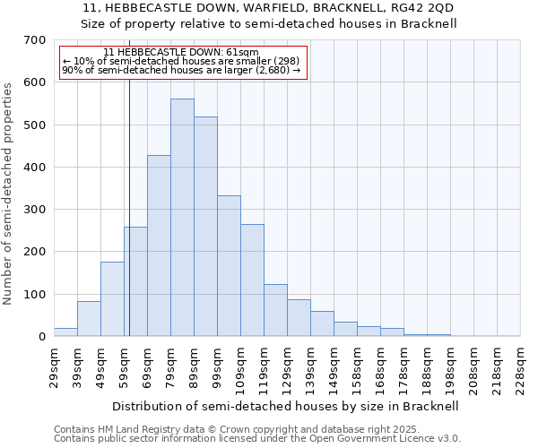 11, HEBBECASTLE DOWN, WARFIELD, BRACKNELL, RG42 2QD: Size of property relative to semi-detached houses houses in Bracknell