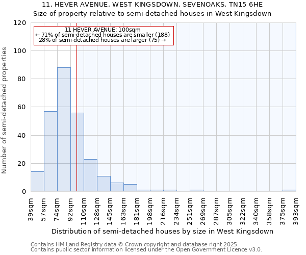 11, HEVER AVENUE, WEST KINGSDOWN, SEVENOAKS, TN15 6HE: Size of property relative to semi-detached houses houses in West Kingsdown