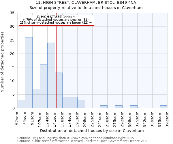 11, HIGH STREET, CLAVERHAM, BRISTOL, BS49 4NA: Size of property relative to detached houses houses in Claverham