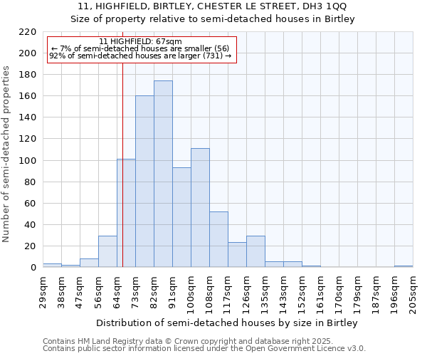 11, HIGHFIELD, BIRTLEY, CHESTER LE STREET, DH3 1QQ: Size of property relative to semi-detached houses houses in Birtley