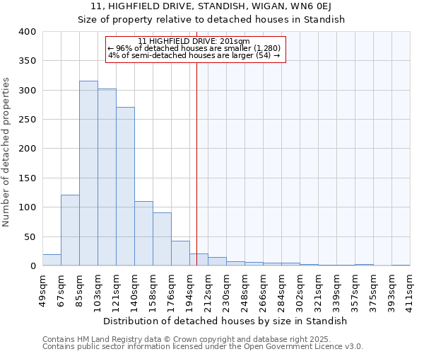 11, HIGHFIELD DRIVE, STANDISH, WIGAN, WN6 0EJ: Size of property relative to detached houses houses in Standish