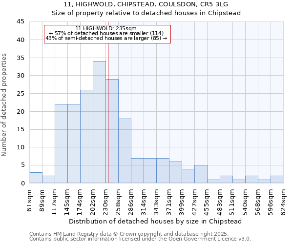 11, HIGHWOLD, CHIPSTEAD, COULSDON, CR5 3LG: Size of property relative to detached houses houses in Chipstead