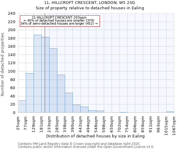 11, HILLCROFT CRESCENT, LONDON, W5 2SG: Size of property relative to detached houses houses in Ealing