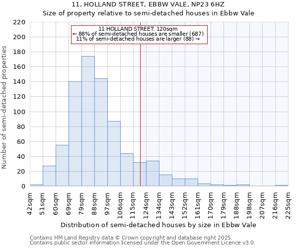11, HOLLAND STREET, EBBW VALE, NP23 6HZ: Size of property relative to semi-detached houses houses in Ebbw Vale