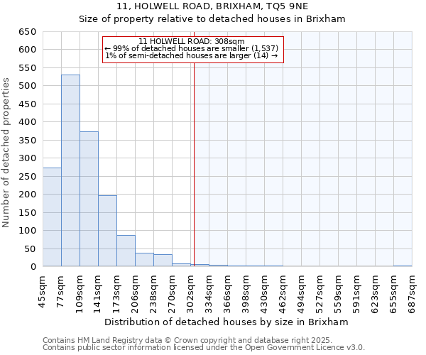 11, HOLWELL ROAD, BRIXHAM, TQ5 9NE: Size of property relative to detached houses houses in Brixham