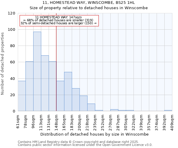 11, HOMESTEAD WAY, WINSCOMBE, BS25 1HL: Size of property relative to detached houses houses in Winscombe