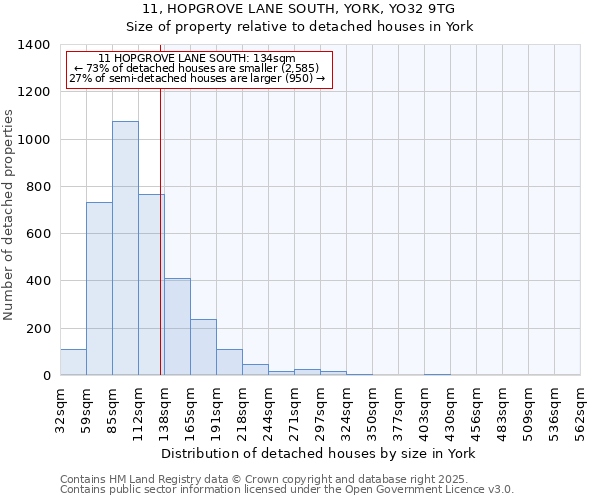 11, HOPGROVE LANE SOUTH, YORK, YO32 9TG: Size of property relative to detached houses houses in York