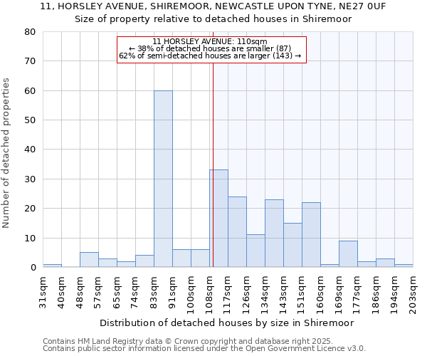 11, HORSLEY AVENUE, SHIREMOOR, NEWCASTLE UPON TYNE, NE27 0UF: Size of property relative to detached houses houses in Shiremoor