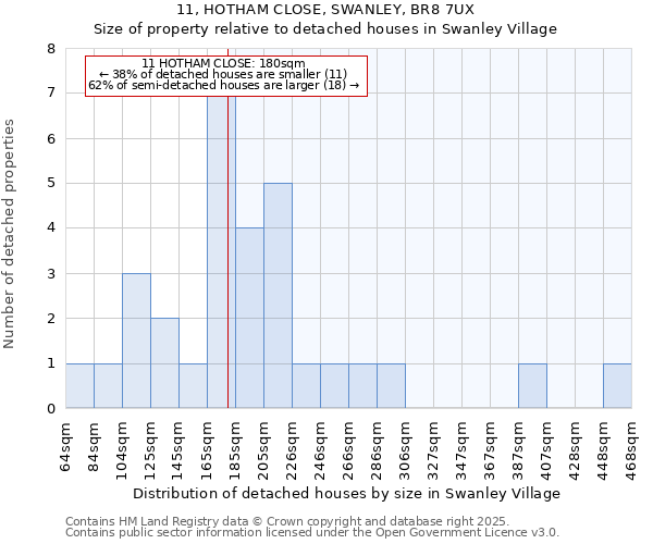 11, HOTHAM CLOSE, SWANLEY, BR8 7UX: Size of property relative to detached houses houses in Swanley Village
