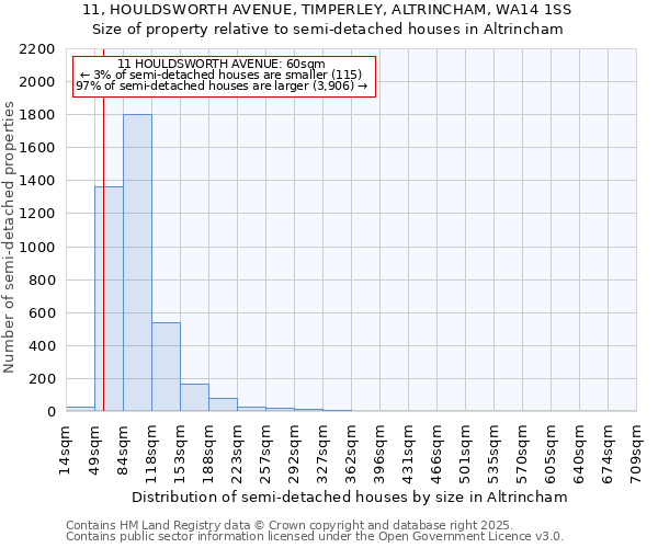 11, HOULDSWORTH AVENUE, TIMPERLEY, ALTRINCHAM, WA14 1SS: Size of property relative to semi-detached houses houses in Altrincham