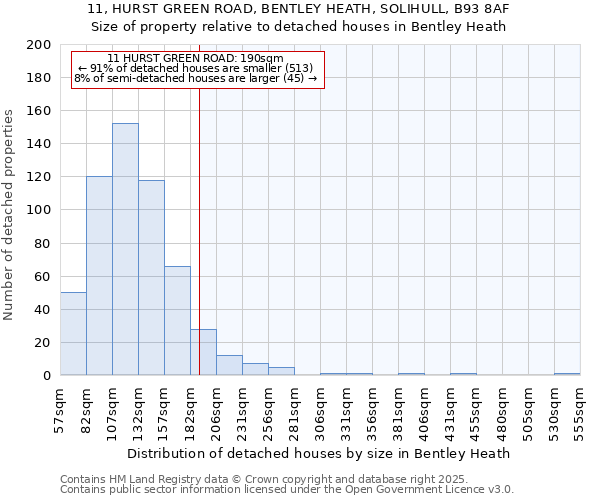11, HURST GREEN ROAD, BENTLEY HEATH, SOLIHULL, B93 8AF: Size of property relative to detached houses houses in Bentley Heath