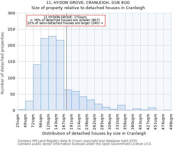 11, HYDON GROVE, CRANLEIGH, GU6 8GG: Size of property relative to detached houses houses in Cranleigh