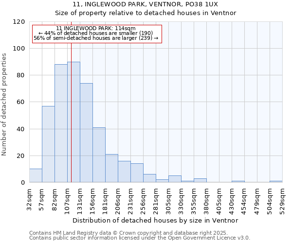 11, INGLEWOOD PARK, VENTNOR, PO38 1UX: Size of property relative to detached houses houses in Ventnor