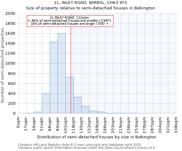 11, INLEY ROAD, WIRRAL, CH63 9YS: Size of property relative to semi-detached houses houses in Bebington