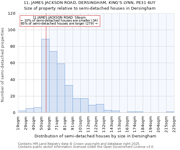 11, JAMES JACKSON ROAD, DERSINGHAM, KING'S LYNN, PE31 6UY: Size of property relative to semi-detached houses houses in Dersingham