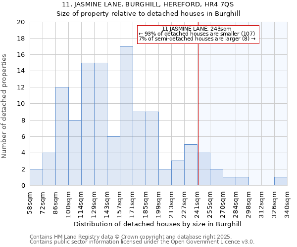 11, JASMINE LANE, BURGHILL, HEREFORD, HR4 7QS: Size of property relative to detached houses houses in Burghill