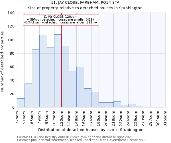 11, JAY CLOSE, FAREHAM, PO14 3TA: Size of property relative to detached houses houses in Stubbington