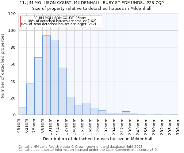 11, JIM MOLLISON COURT, MILDENHALL, BURY ST EDMUNDS, IP28 7QP: Size of property relative to detached houses houses in Mildenhall