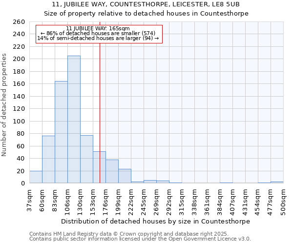 11, JUBILEE WAY, COUNTESTHORPE, LEICESTER, LE8 5UB: Size of property relative to detached houses houses in Countesthorpe