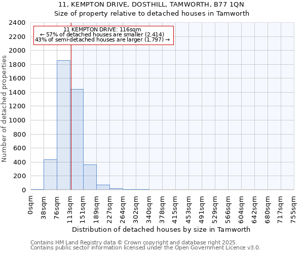 11, KEMPTON DRIVE, DOSTHILL, TAMWORTH, B77 1QN: Size of property relative to detached houses houses in Tamworth