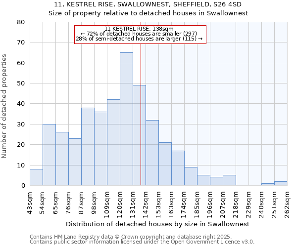 11, KESTREL RISE, SWALLOWNEST, SHEFFIELD, S26 4SD: Size of property relative to detached houses houses in Swallownest