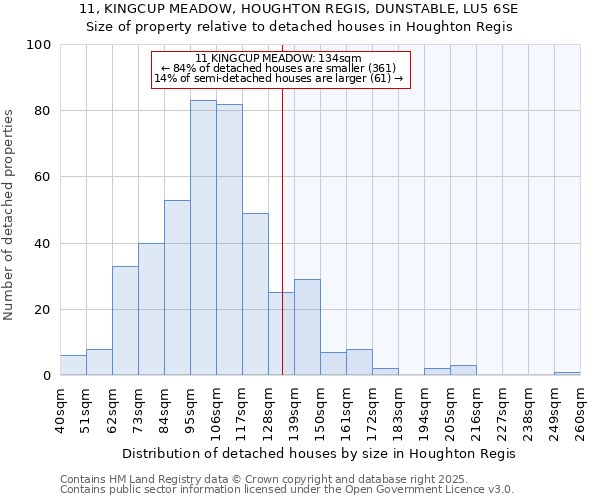 11, KINGCUP MEADOW, HOUGHTON REGIS, DUNSTABLE, LU5 6SE: Size of property relative to detached houses houses in Houghton Regis