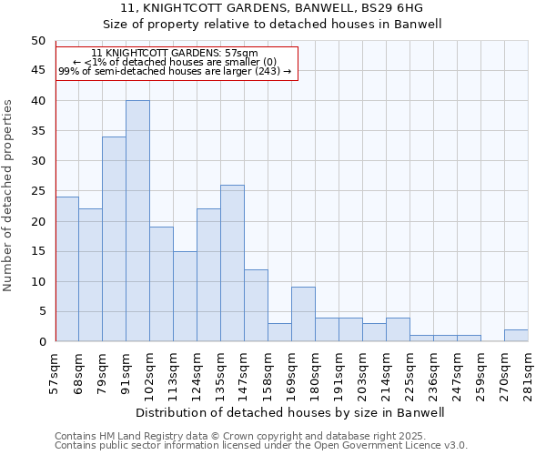 11, KNIGHTCOTT GARDENS, BANWELL, BS29 6HG: Size of property relative to detached houses houses in Banwell