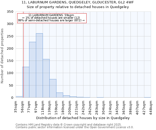 11, LABURNUM GARDENS, QUEDGELEY, GLOUCESTER, GL2 4WF: Size of property relative to detached houses houses in Quedgeley