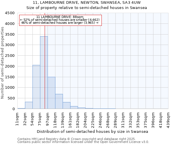 11, LAMBOURNE DRIVE, NEWTON, SWANSEA, SA3 4UW: Size of property relative to semi-detached houses houses in Swansea