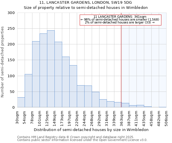 11, LANCASTER GARDENS, LONDON, SW19 5DG: Size of property relative to semi-detached houses houses in Wimbledon